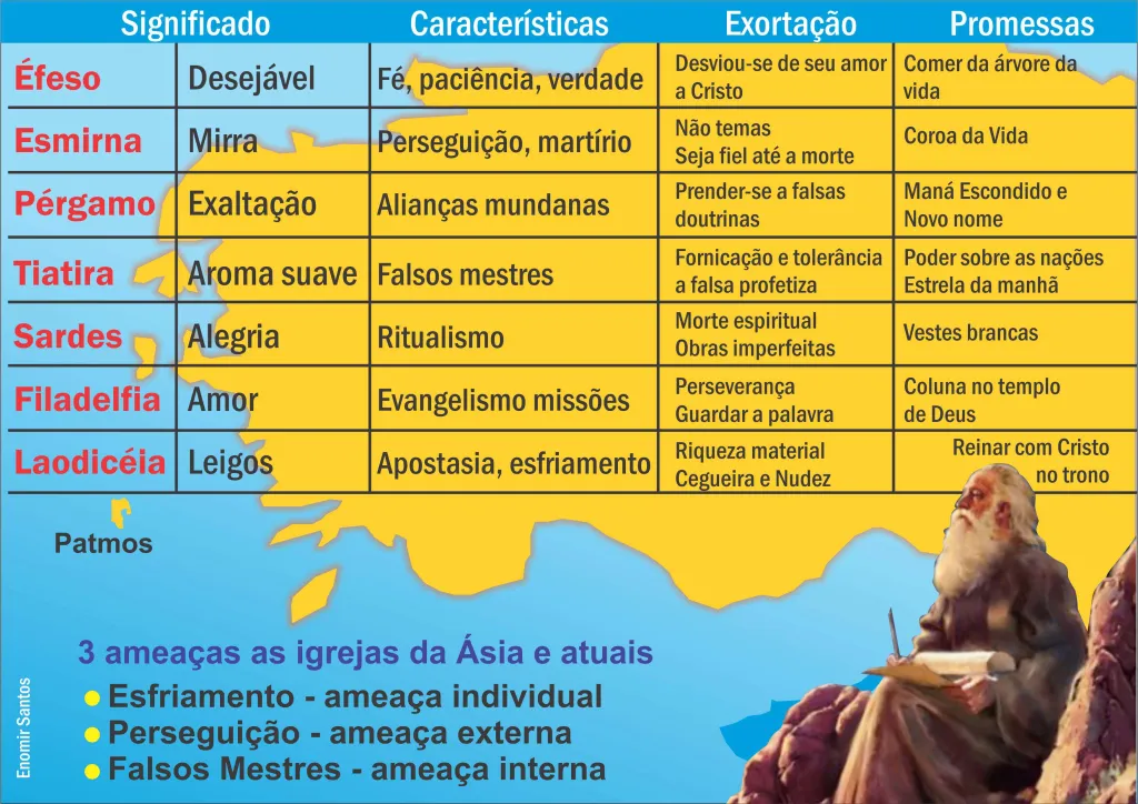 Juvenis Lição 3 As sete estrelas e os sete castiçais Iesus Kyrios